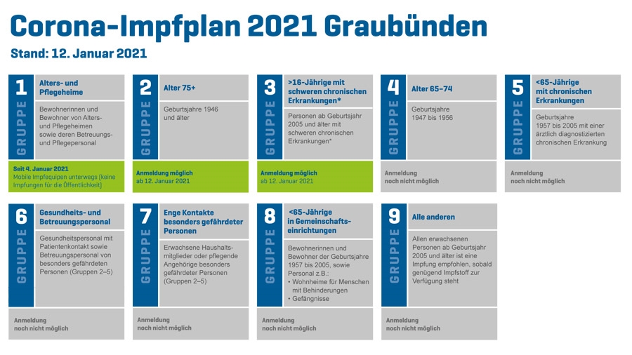 Der aktuelle Impfplan des Kantons Graubünden.