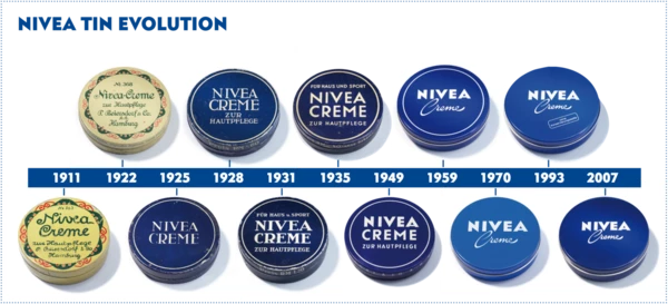 Die Entwicklung der Nivea-Creme, der Name blieb seit der ersten Creme 1911 gleich.